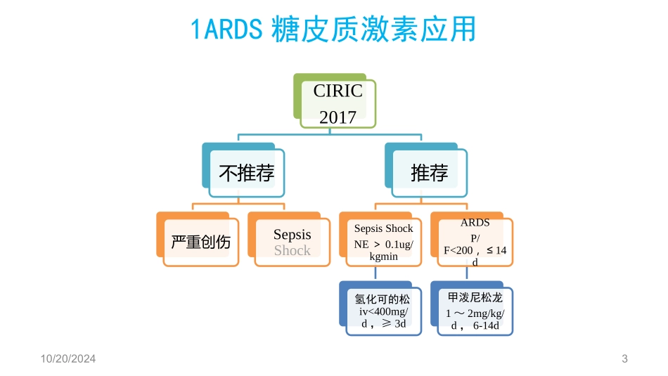 宜昌重症年会笔记_第3页