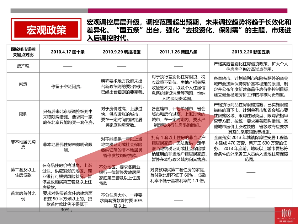 宜兴市场分析_第2页