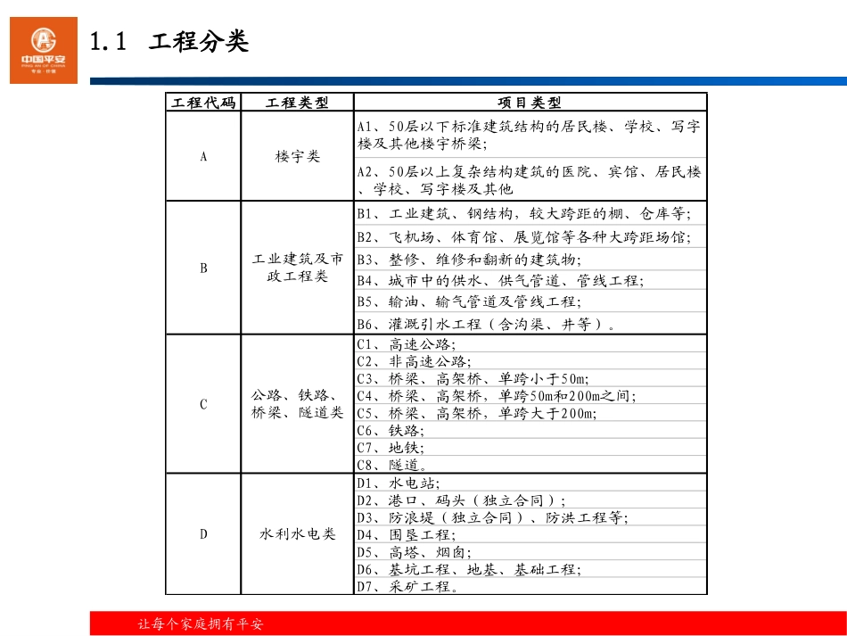 意外险培训课件_第3页