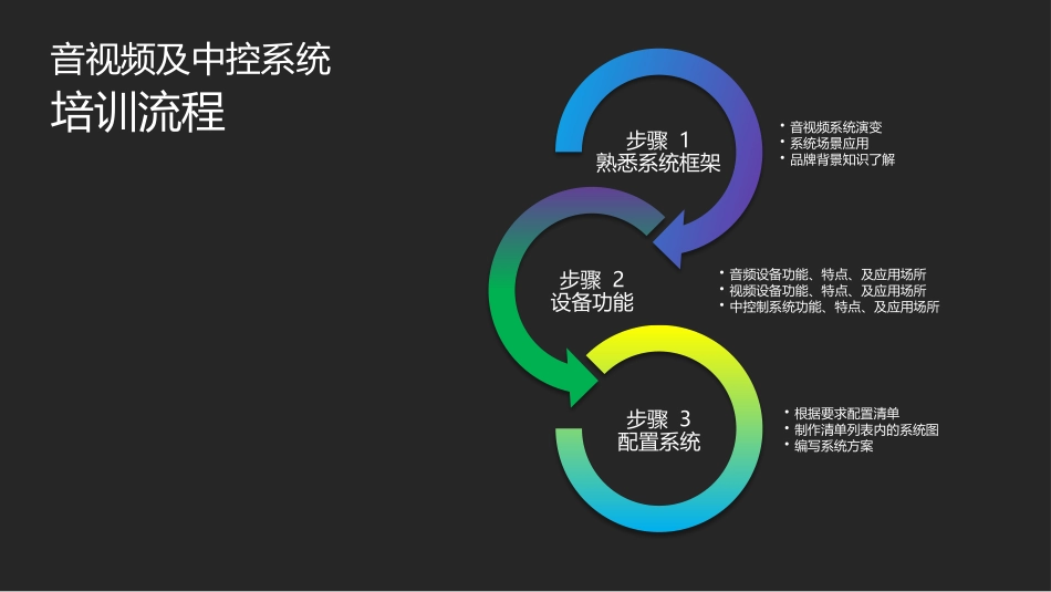 音视频及中控系统培训资料_第1页
