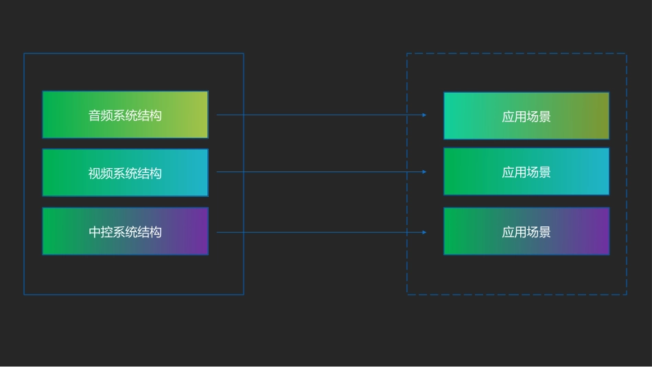 音视频及中控系统培训资料_第2页