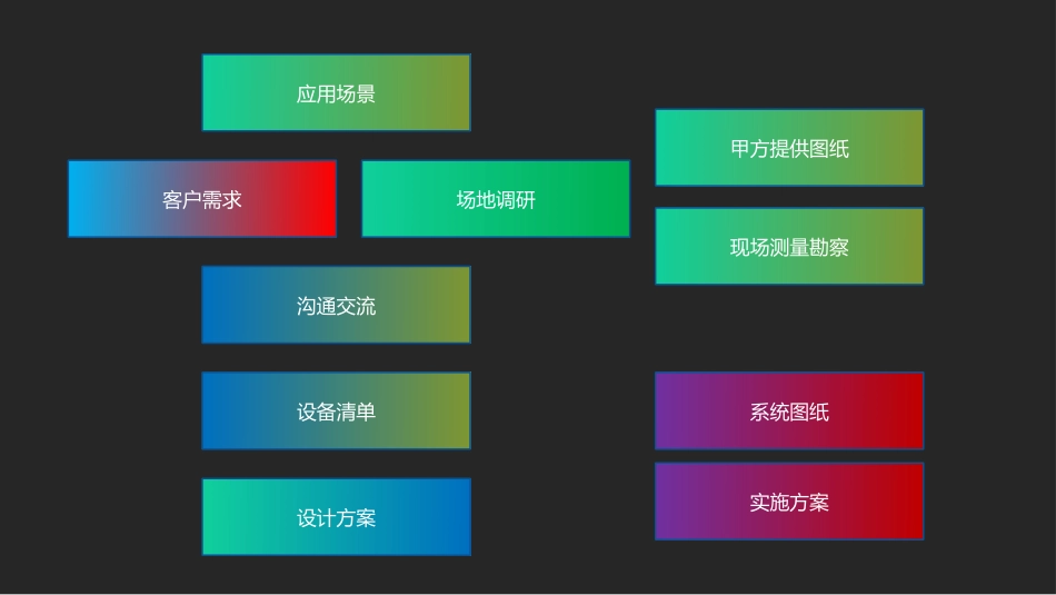 音视频及中控系统培训资料_第3页