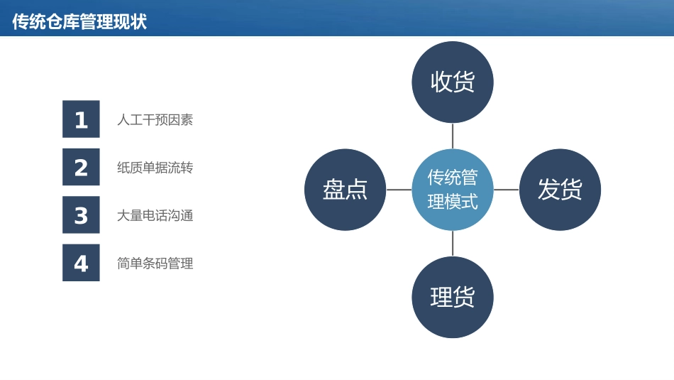 应急物资智能仓库全过程动态管控系统_第3页