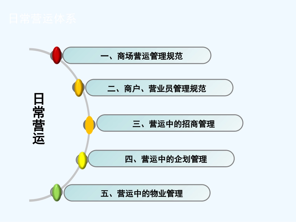 营运管理手册日常营运_第3页