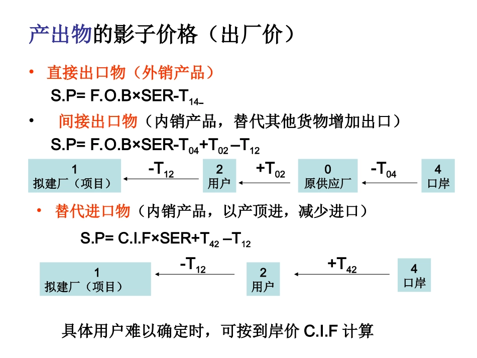 影子价格计算_第2页