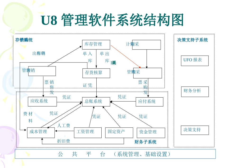 用友U8财务供应链流程图_第3页