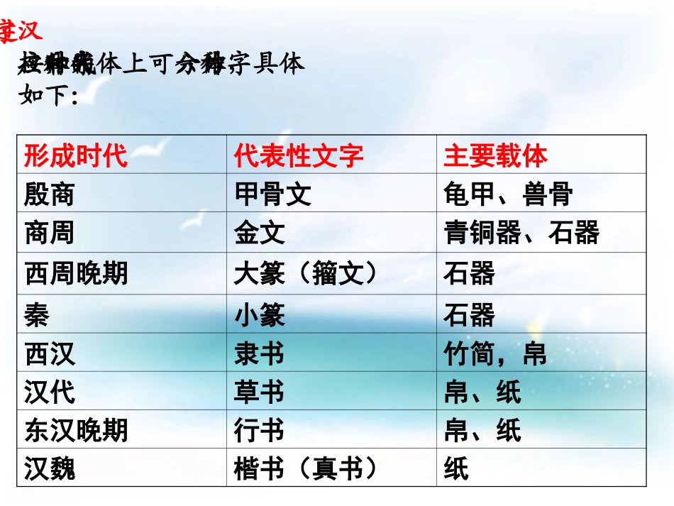 优美的汉字课件_第3页