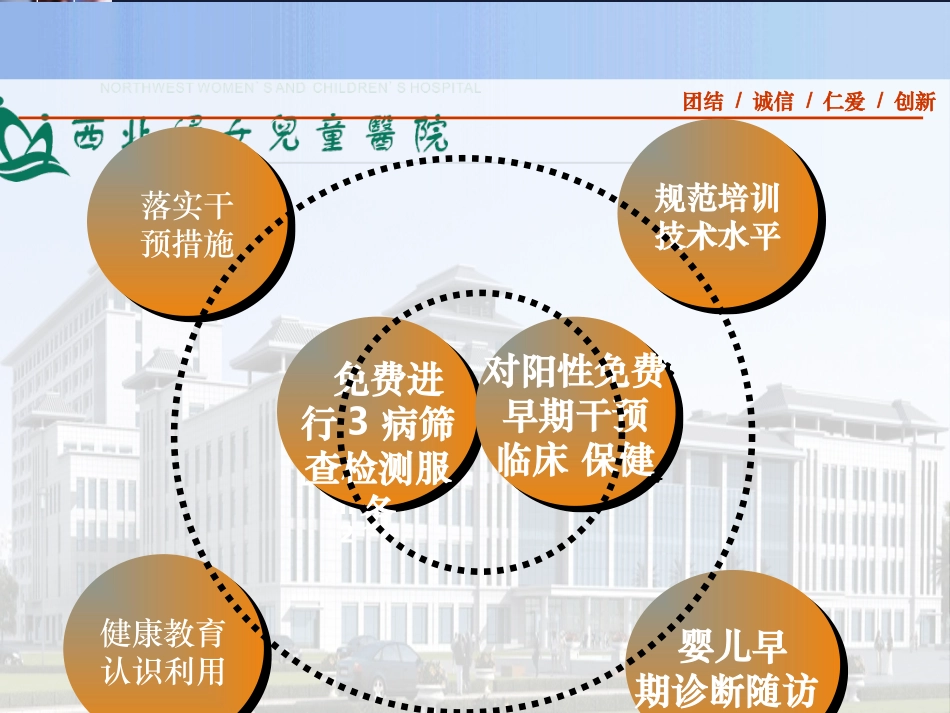 预防艾滋病梅毒和乙肝母婴传播工作数据分析报告课件_第3页