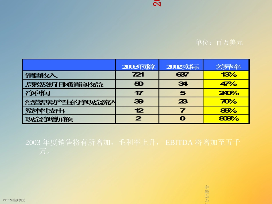 预算分析报告_第3页
