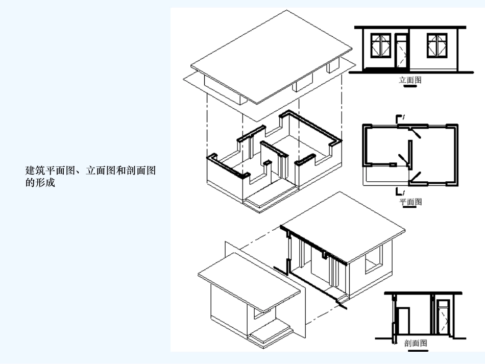 预算入门建筑与装饰施工图的识读_第2页