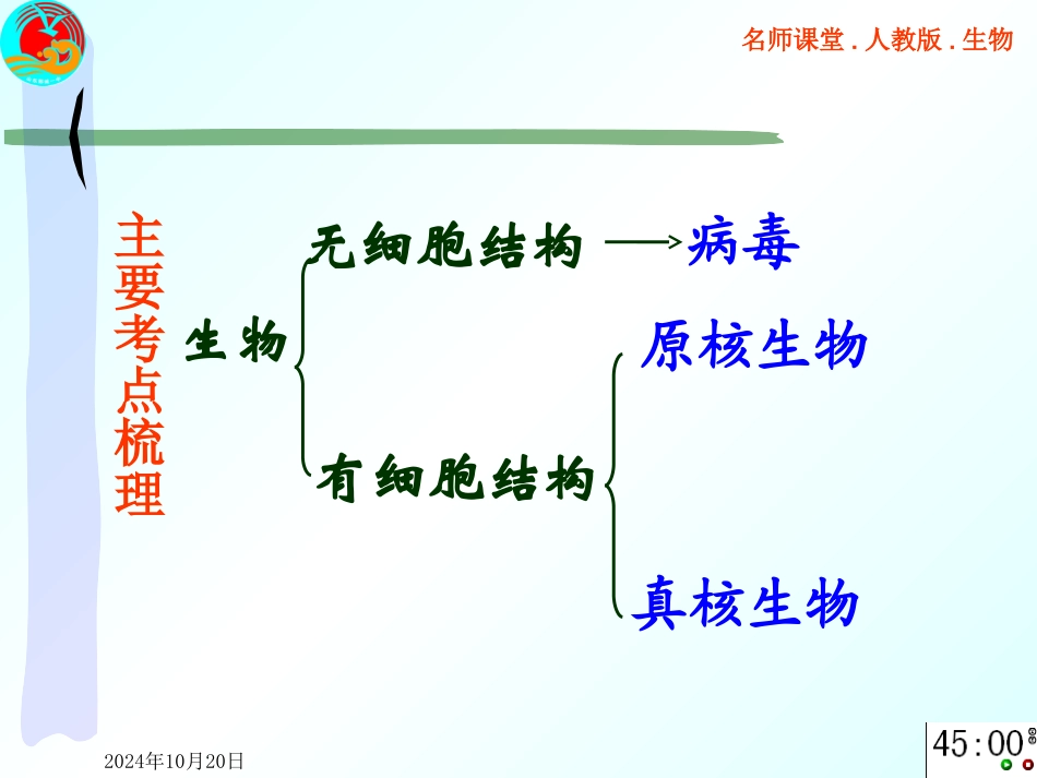 原核生物真核生物和病毒_第3页