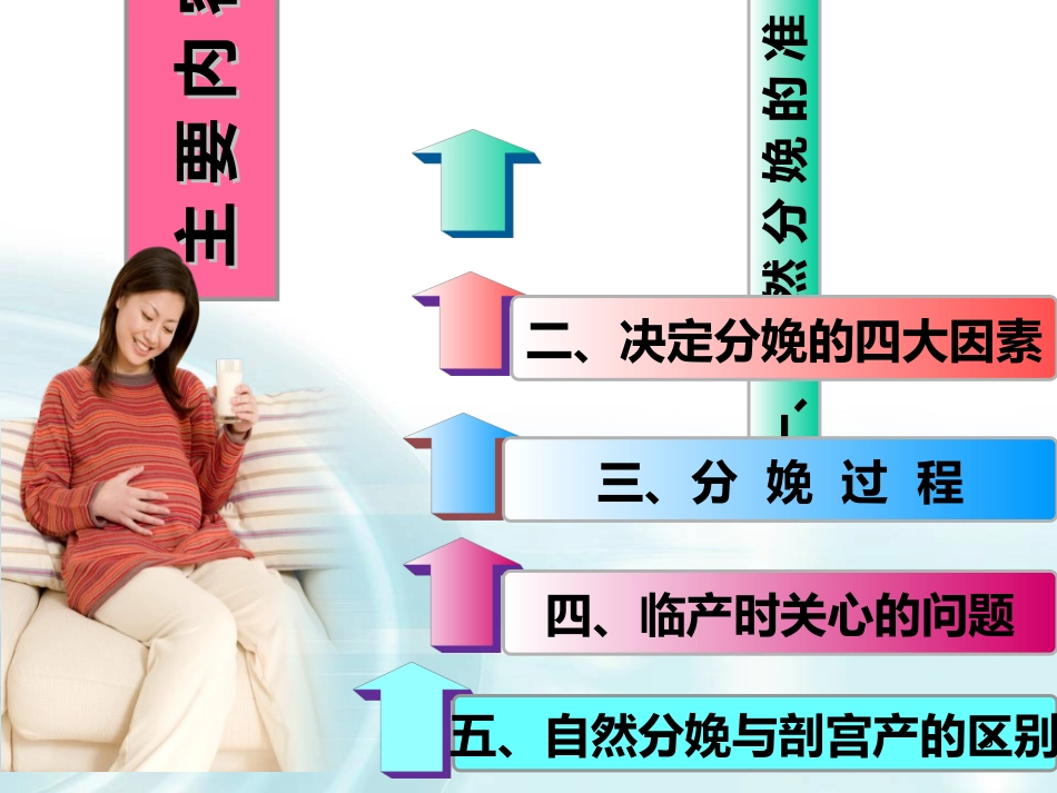 孕妇学校课程自然分娩医学课件_第3页