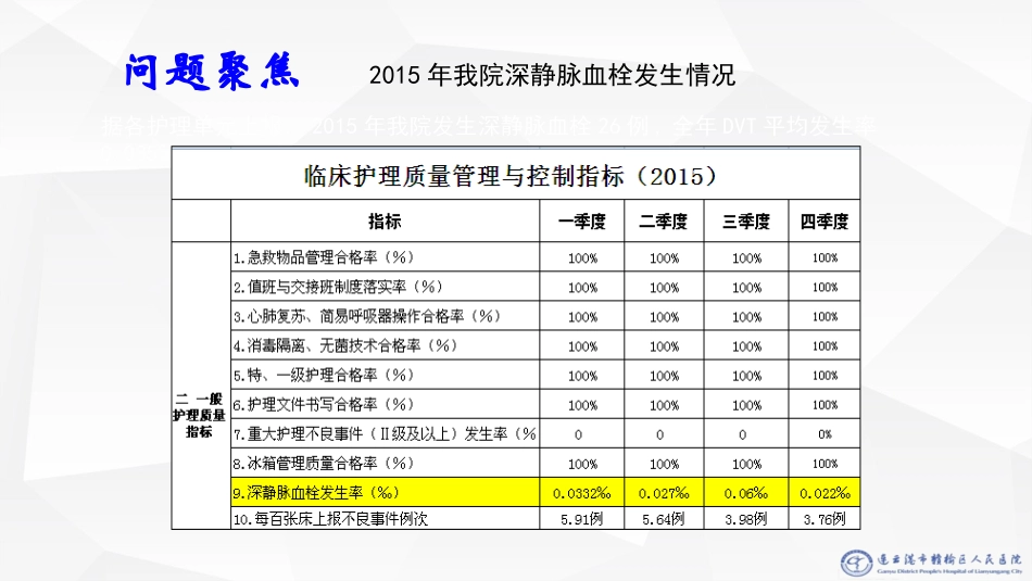 运用PDCA循环提高下肢深静脉血栓医疗护理预防措施落实率优质课件_第2页