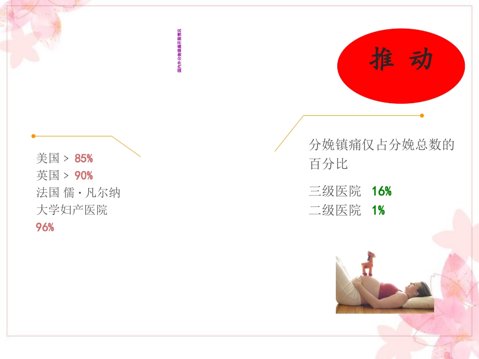 张娟分娩镇痛常见问题处理_第2页