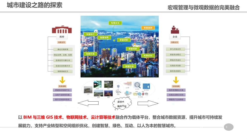 张楠BIM技术助力智慧城市应用与发展修_第3页