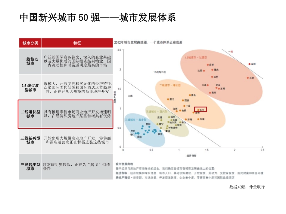 长沙市场分析_第2页
