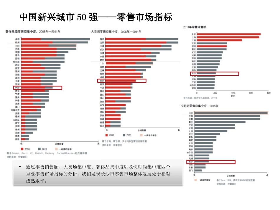 长沙市场分析_第3页