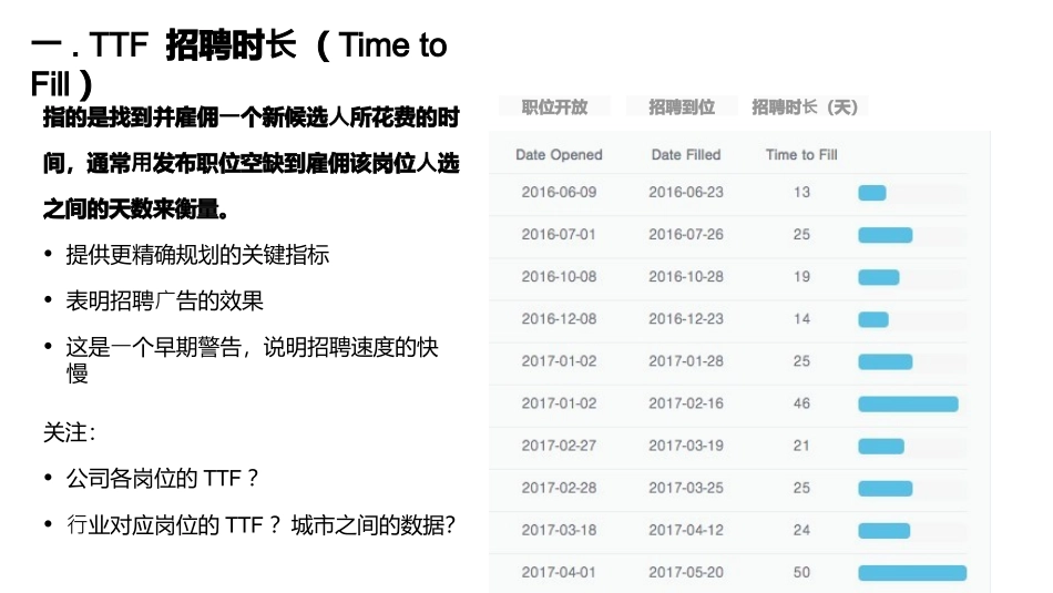 招聘量化招聘的18个指标_第2页