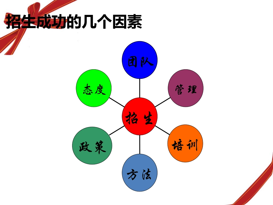 招生经验分享_第2页