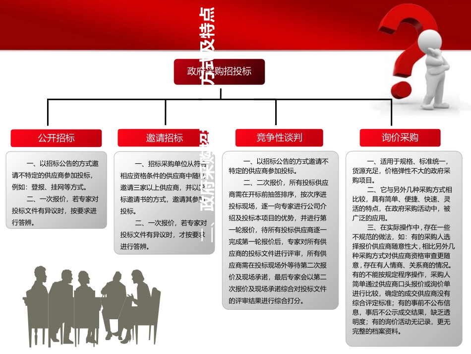 招投标培训资料_第3页