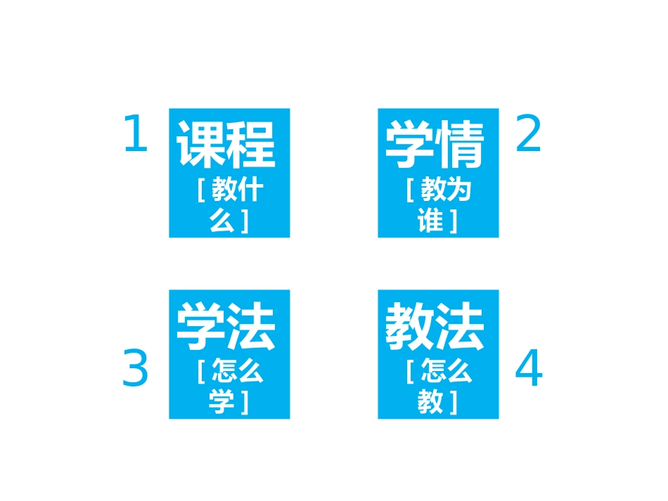 招投标与合同管理课件_第3页