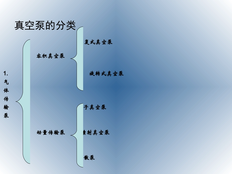 真空泵的分类及工作原理_第2页