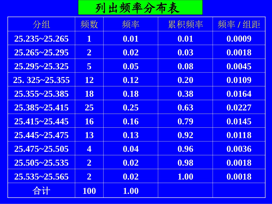 正态分布课件课件_第3页
