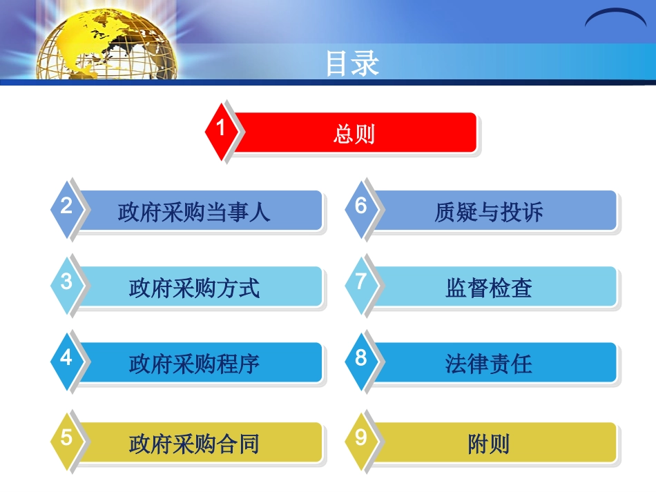 政府采购法学习_第3页