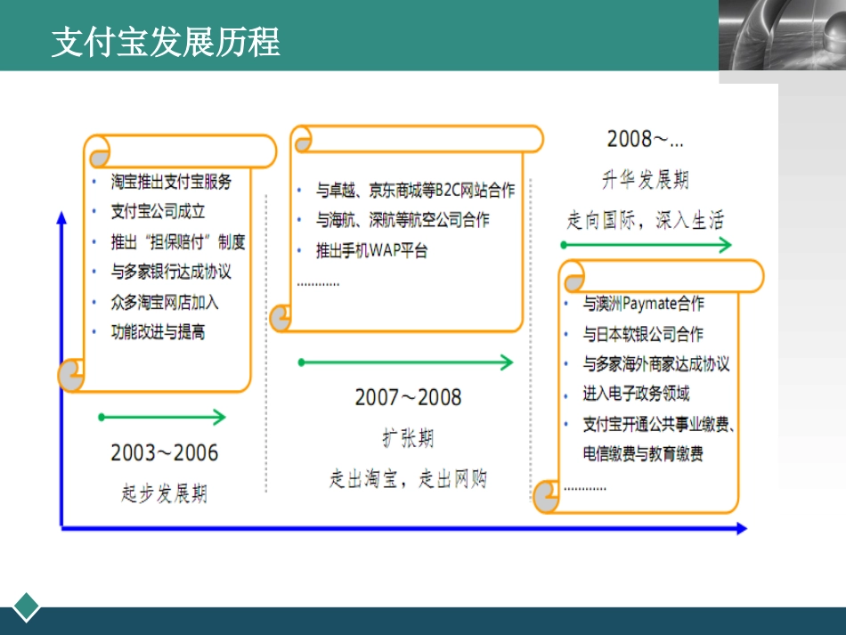 支付宝案例分析专题讲座_第3页