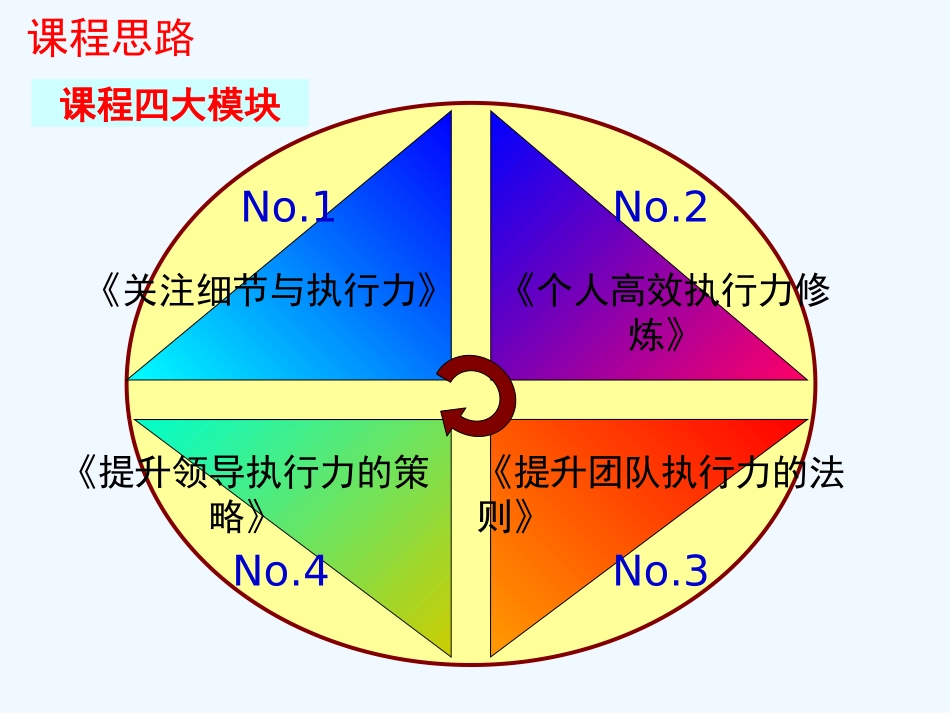 执行力培训教程_第3页