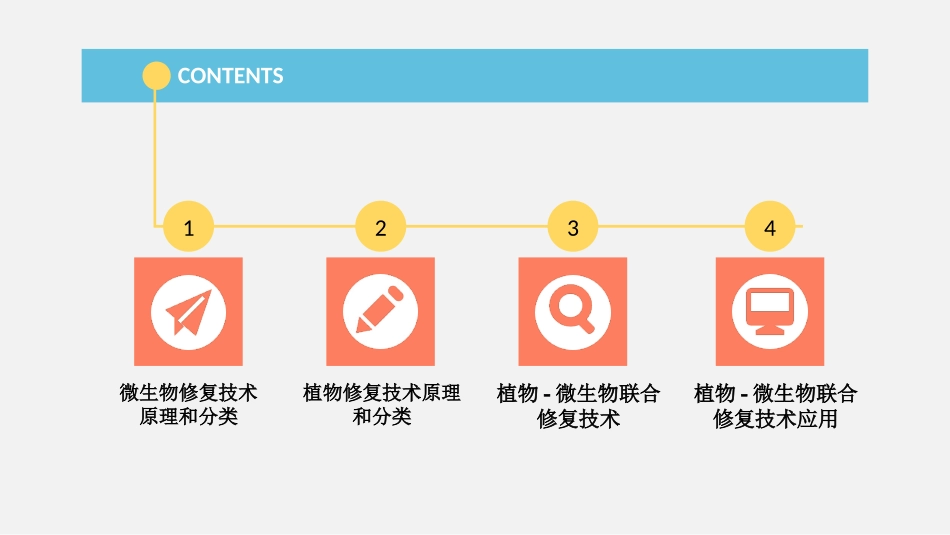 植物微生物联合修复技术_第2页