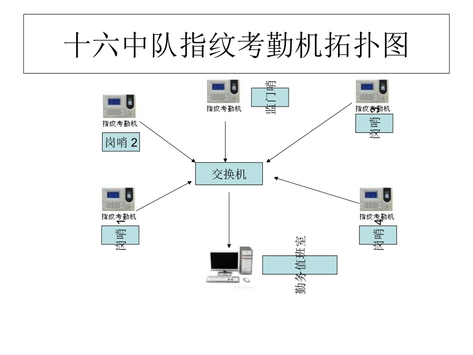 指纹考勤门禁机使用指南_第2页