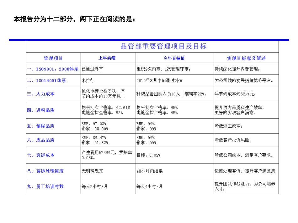 质量部工作计划_第2页