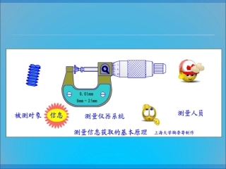 质量法培训课件