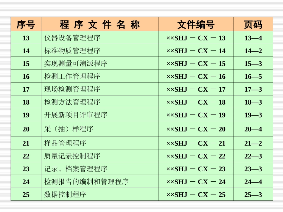 质量管理手册编写指南介绍_第1页