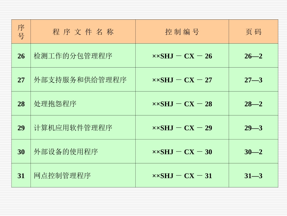 质量管理手册编写指南介绍_第2页