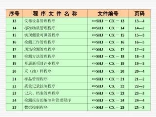 质量管理手册编写指南介绍