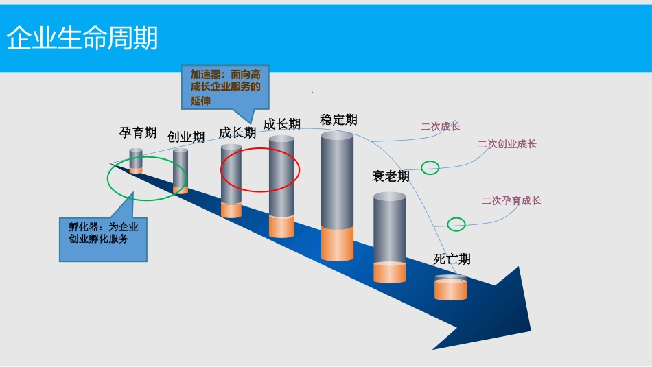 智慧产业园区云平台建设方案_第3页