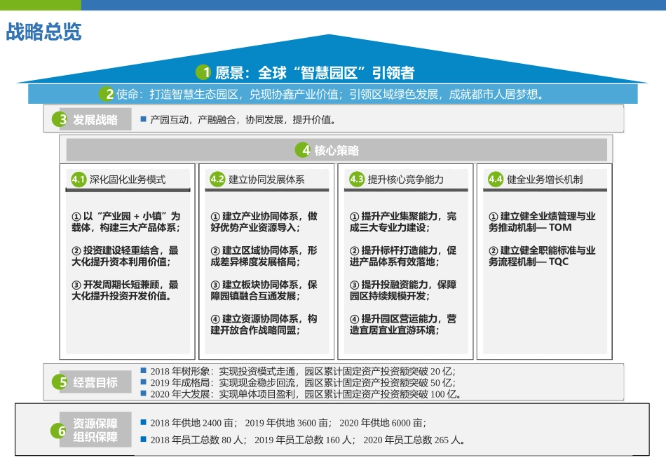 智慧城市工业园区事业部三年战略规划_第2页