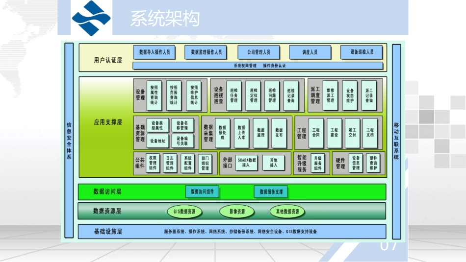 智慧城市管网一体化综合管理平台建设方案_第2页