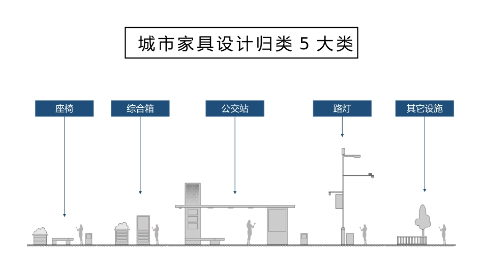 智慧城市家具方案_第2页