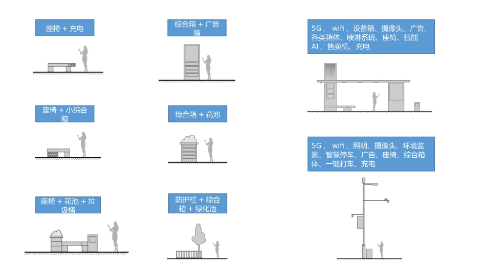 智慧城市家具方案_第3页
