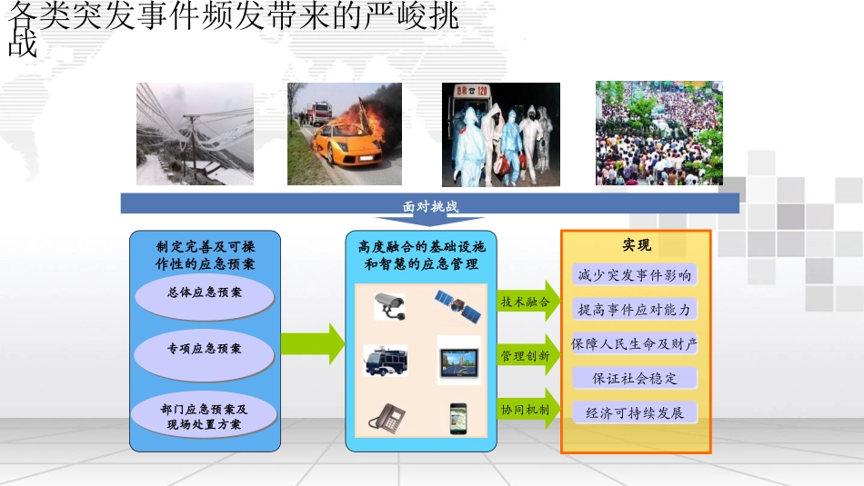 智慧城市应急指挥平台解决方案_第3页