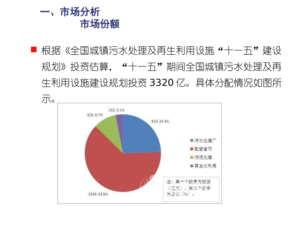 智慧城市之市政排水管网系统_第3页