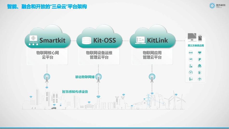 智慧电力监测系统解决方案_第3页