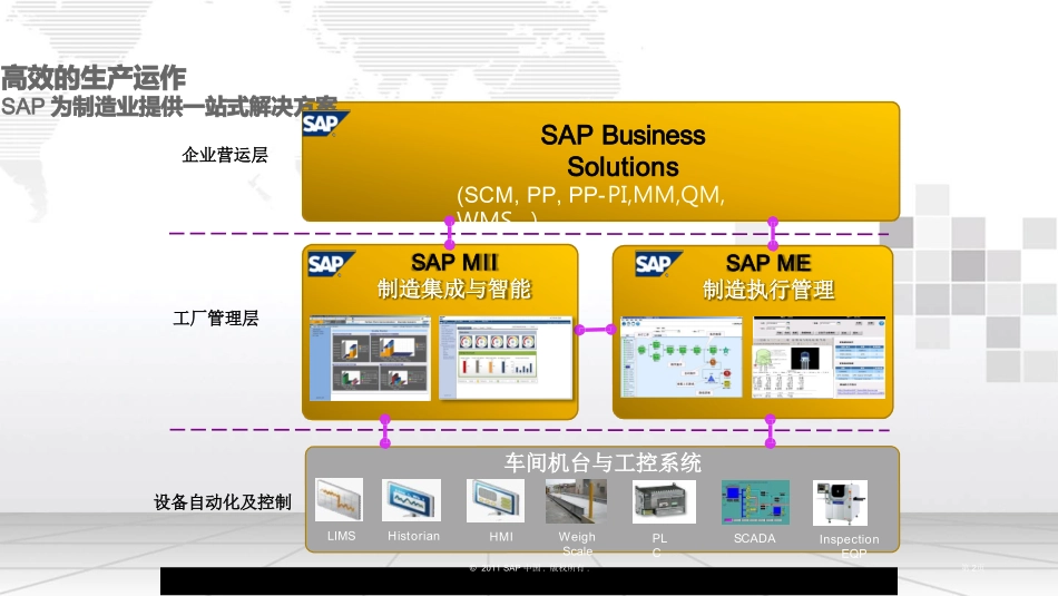 智慧工厂智能制造综合解决方案_第2页