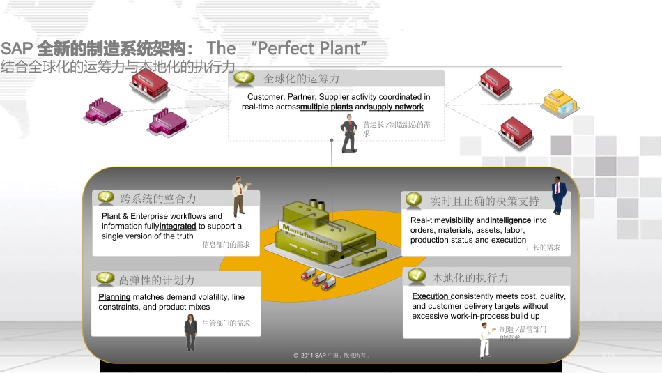 智慧工厂智能制造综合解决方案_第3页