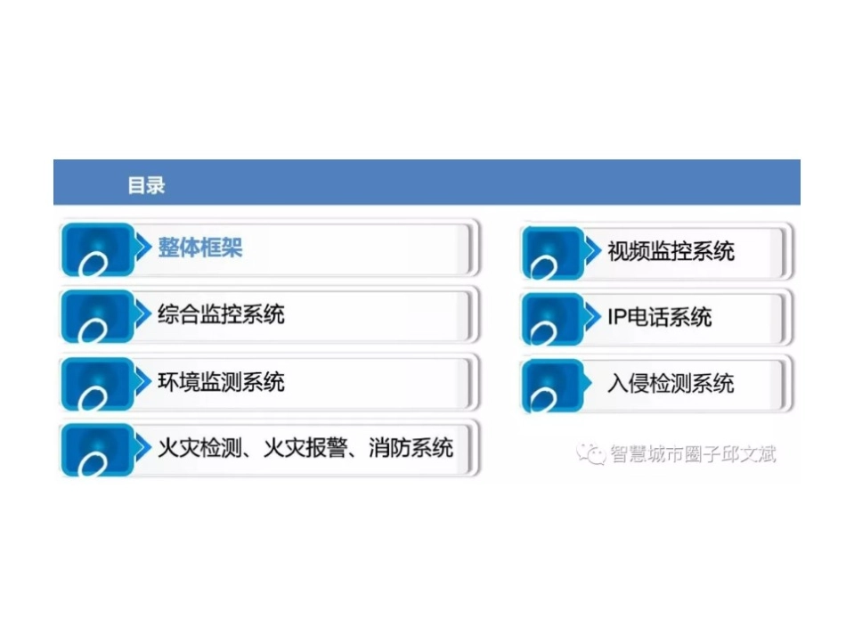 智慧管廊智能管理综合系统总体规划方案_第2页