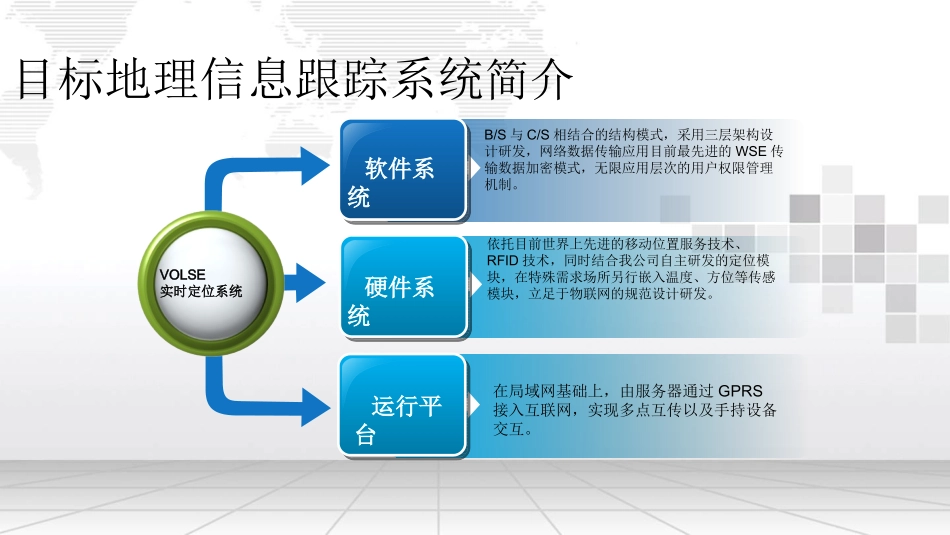 智慧监狱定位系统解决方案_第3页