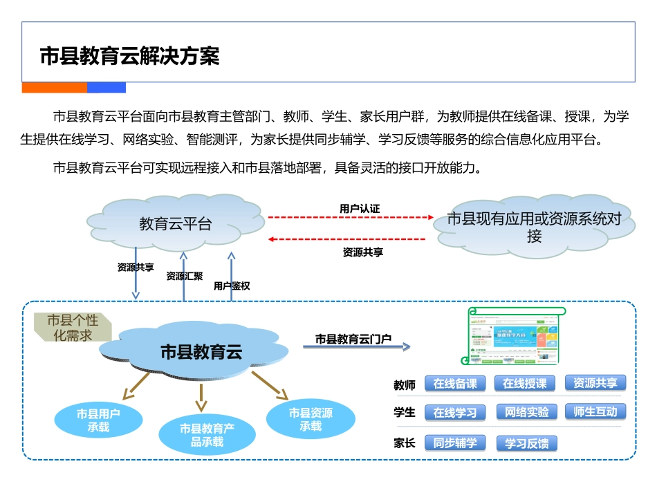 智慧教育之教育资源云平台解决方案_第3页